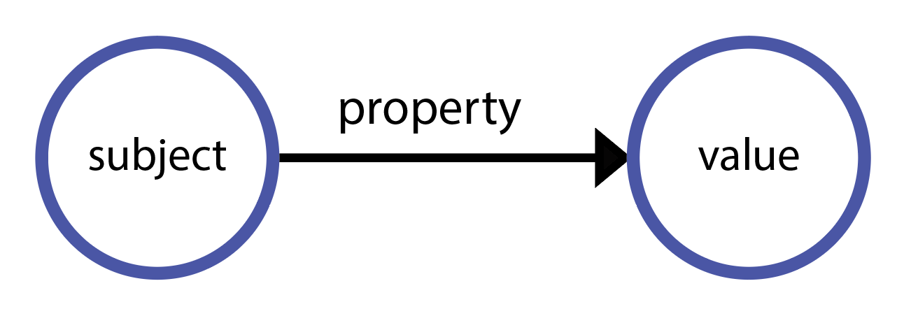 the names we use in LINCD