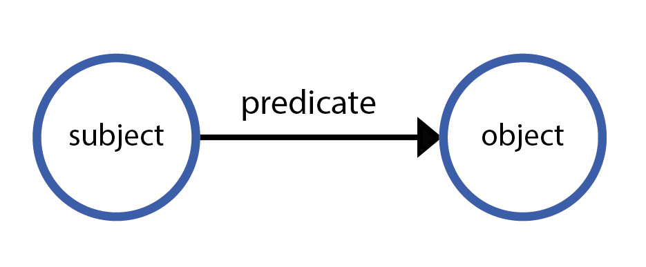 general triple structure