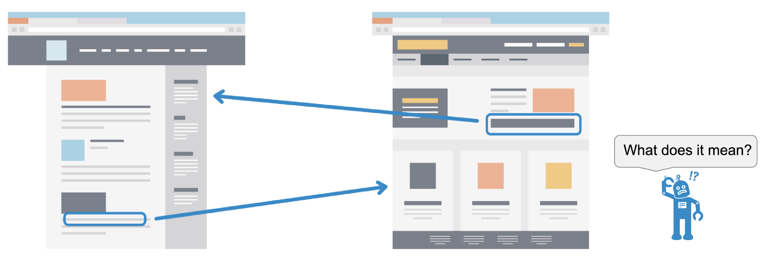 Current web - pages link to pages