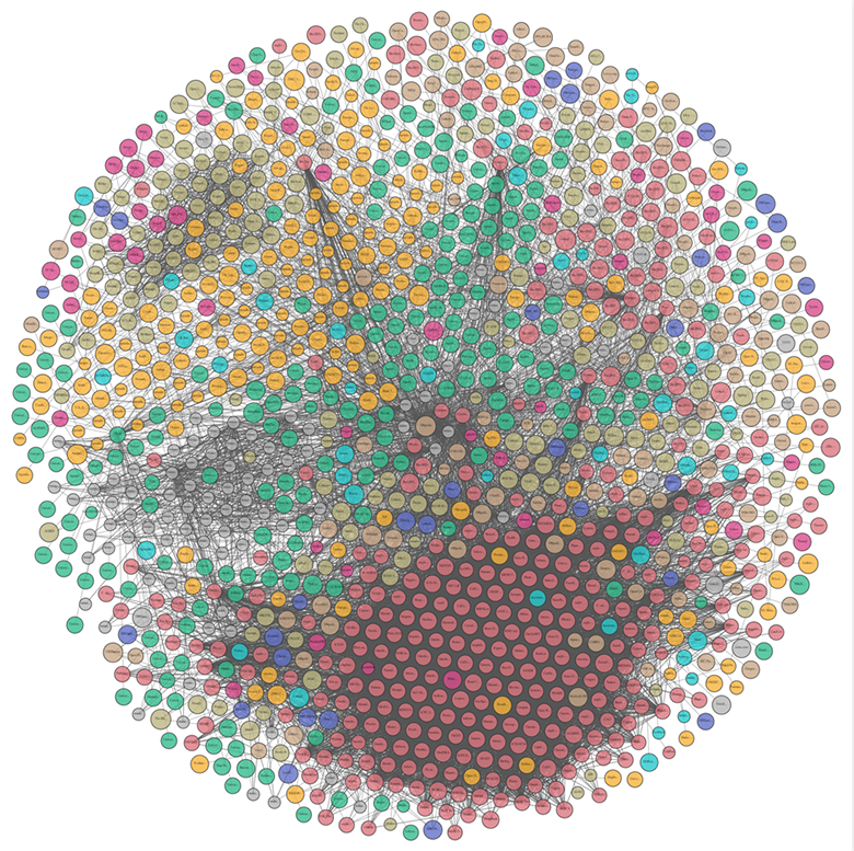 Overview of linked data sets in 2017 Overview of linked data sets in 2017